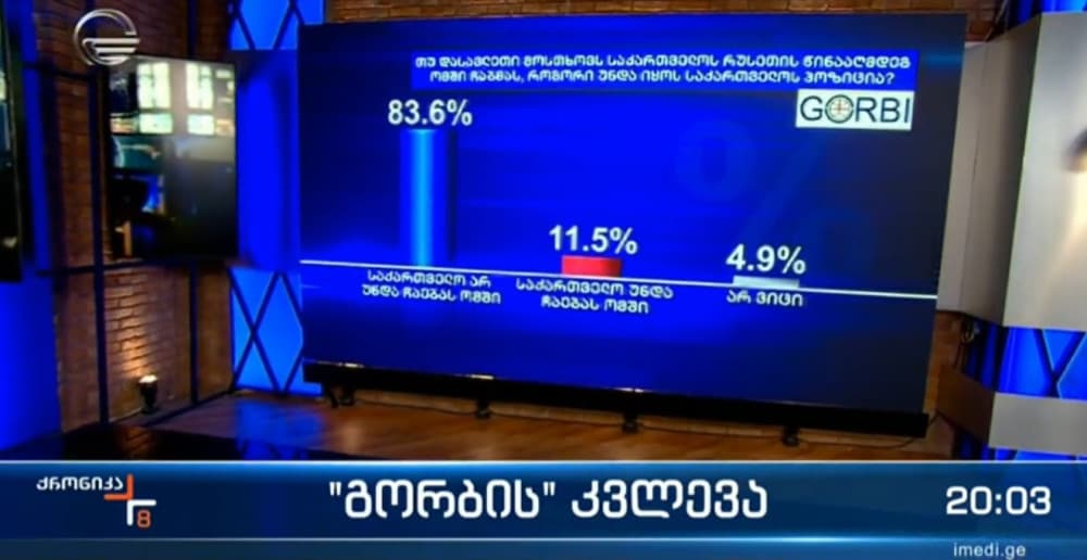 ISFED says Imedi TV commissioned public polls serve anti-western propaganda
