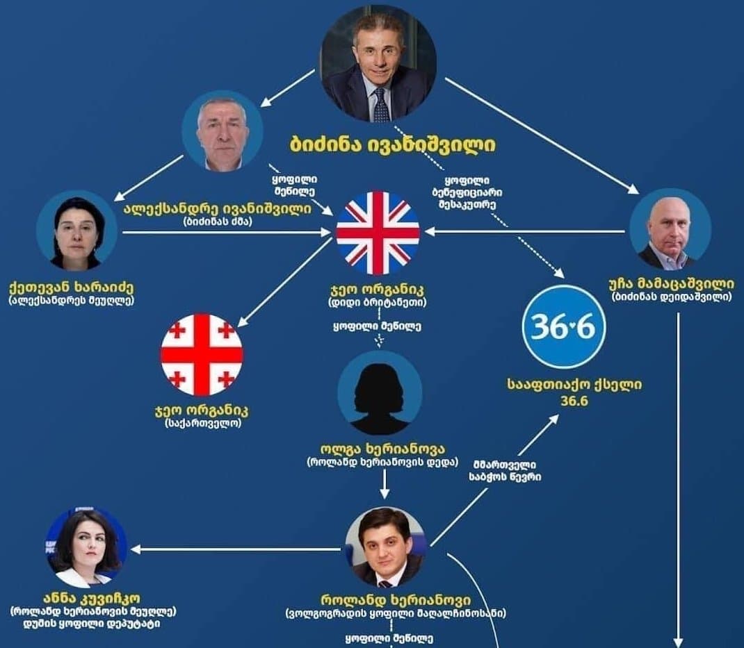 ლაშა ფარულავა – ბიძინა ივანიშვილის ოჯახის წევრების კაპიტალს დასავლეთის ქვეყნებში დაედება შეზღუდვა