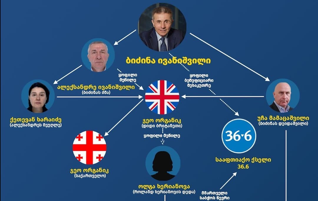 ეკა გიგაური – ბიძინა ივანიშვილი სულ ცოტა ერთ კომპანიას ფლობს რუსეთში და მას აქვს რუსეთში ბიზნესინტერესი