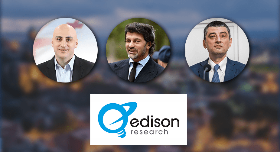 Edison Research-ის ეგზიტპოლი – კახა კალაძე – 43%, ნიკა მელია – 39%, გიორგი გახარია – 7%