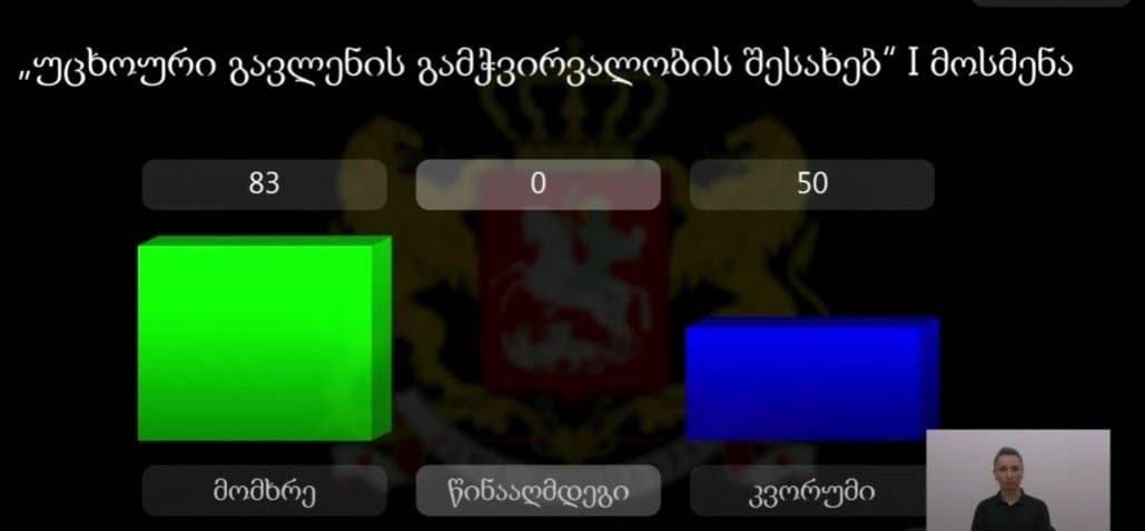 Georgian Parliament passes controversial foreign transparency bill in initial vote