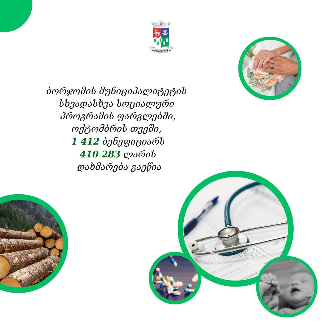 ბორჯომის მუნიციპალიტეტში ოქტომბრის თვეში, 1 412 ბენეფიციარს 410 283 ლარის დახმარება გაეწია