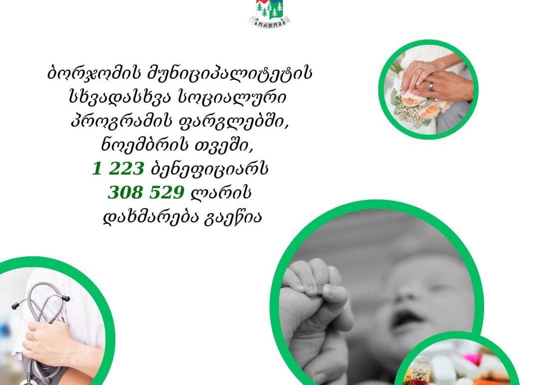 ბორჯომის მუნიციპალიტეტში მოქმედი სოციალური პროგრამების ფარგლებში, ნოემბერში 1 223 ბენეფიციარს 308 529 ლარის დახმარება გაეწია