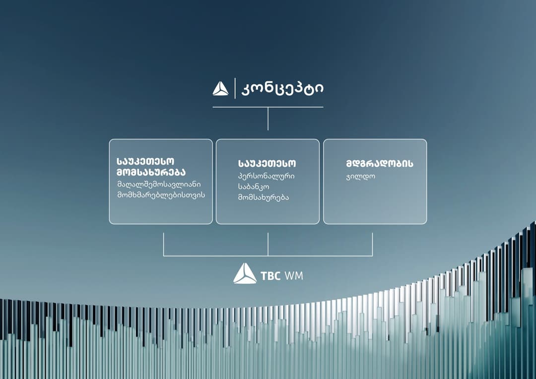 თიბისიმ საუკეთესო პერსონალური საბანკო მომსახურებისთვის,  Euromoney-ის 3 ჯილდო მიიღო