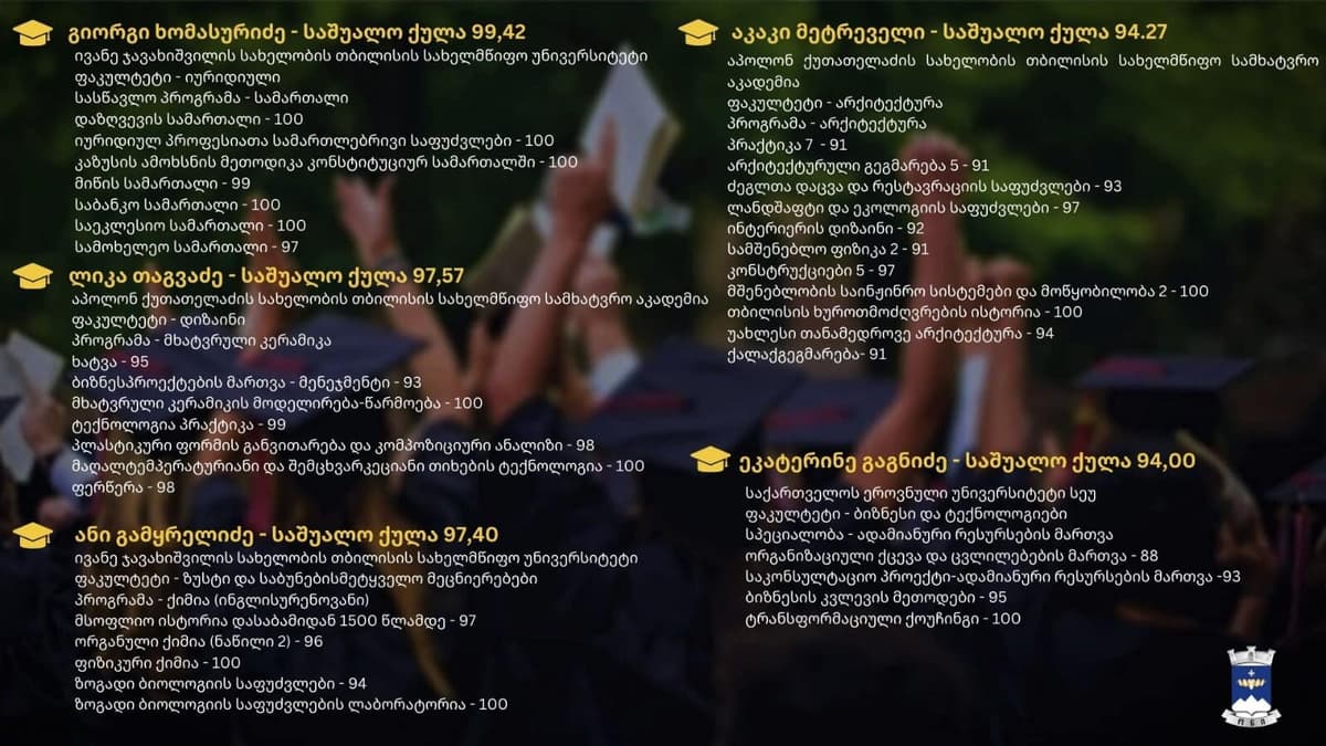 ონის მუნიციპალიტეტის წარმატებული სტუდენტების წახალისების მიზნით მერის სტიპენდიის მინიჭების კონკურსი დასრულდა