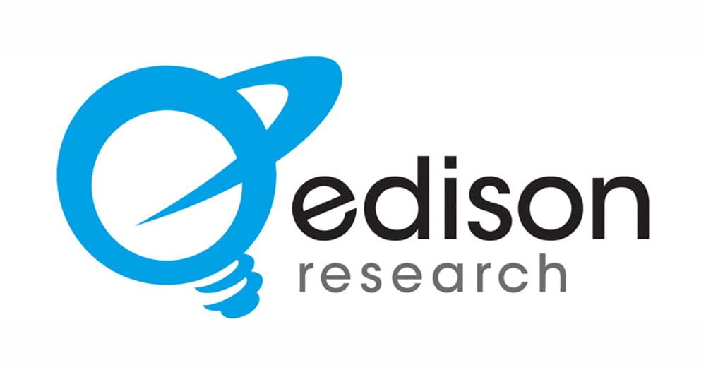 Edison Research – გახარია – 55%; კალაძე – 55%; მელია – 46%